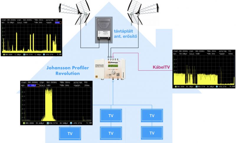 Johansson Profiler Revolution 6700 test